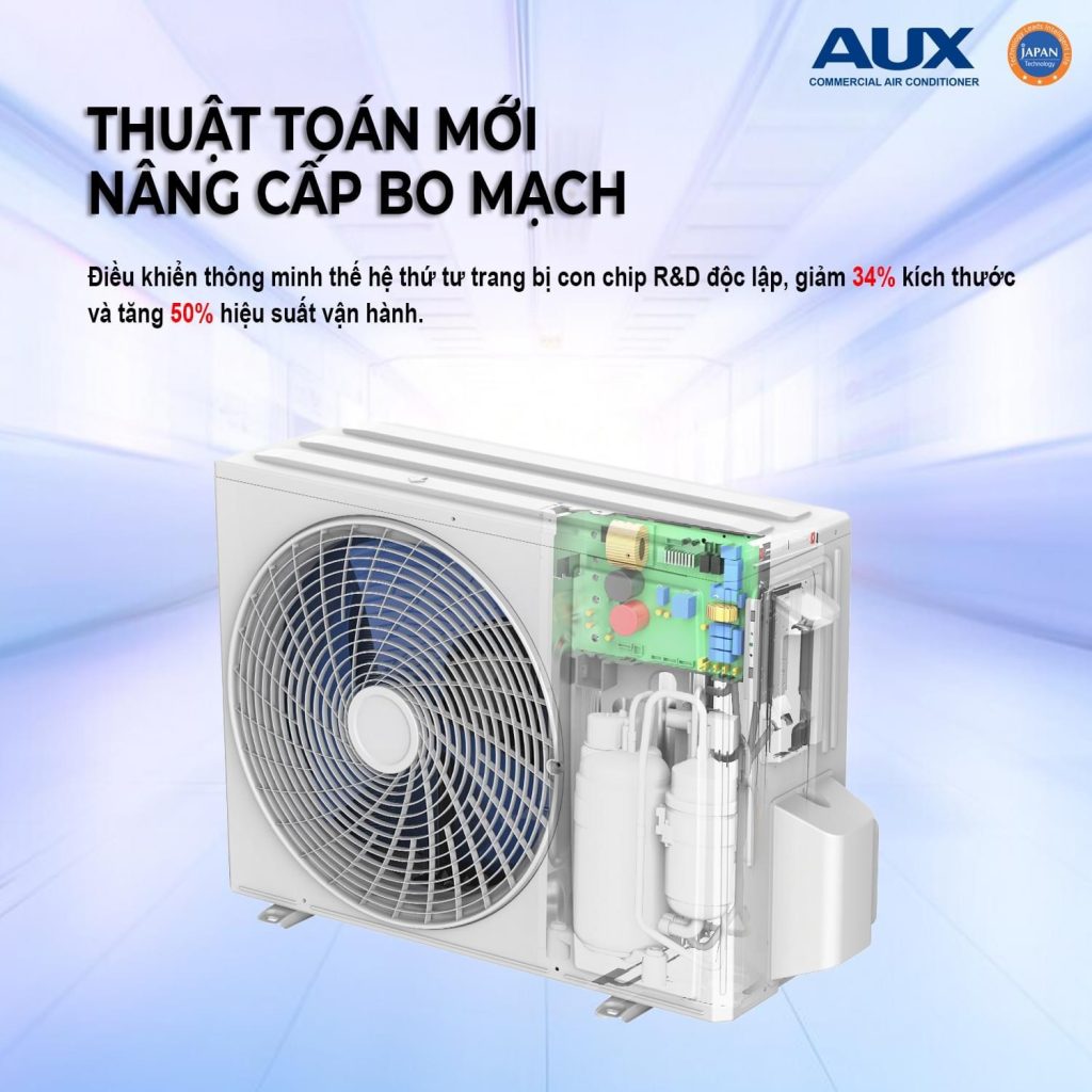 Dàn Nóng Điều Hòa Multi AUX 2 Chiều Inverter AM2 -H18/4DR3 2 Thuật toán mới nâng cấp bo mạch của điều hoà multi aux
